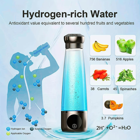 The Science Behind Hydrogen Water